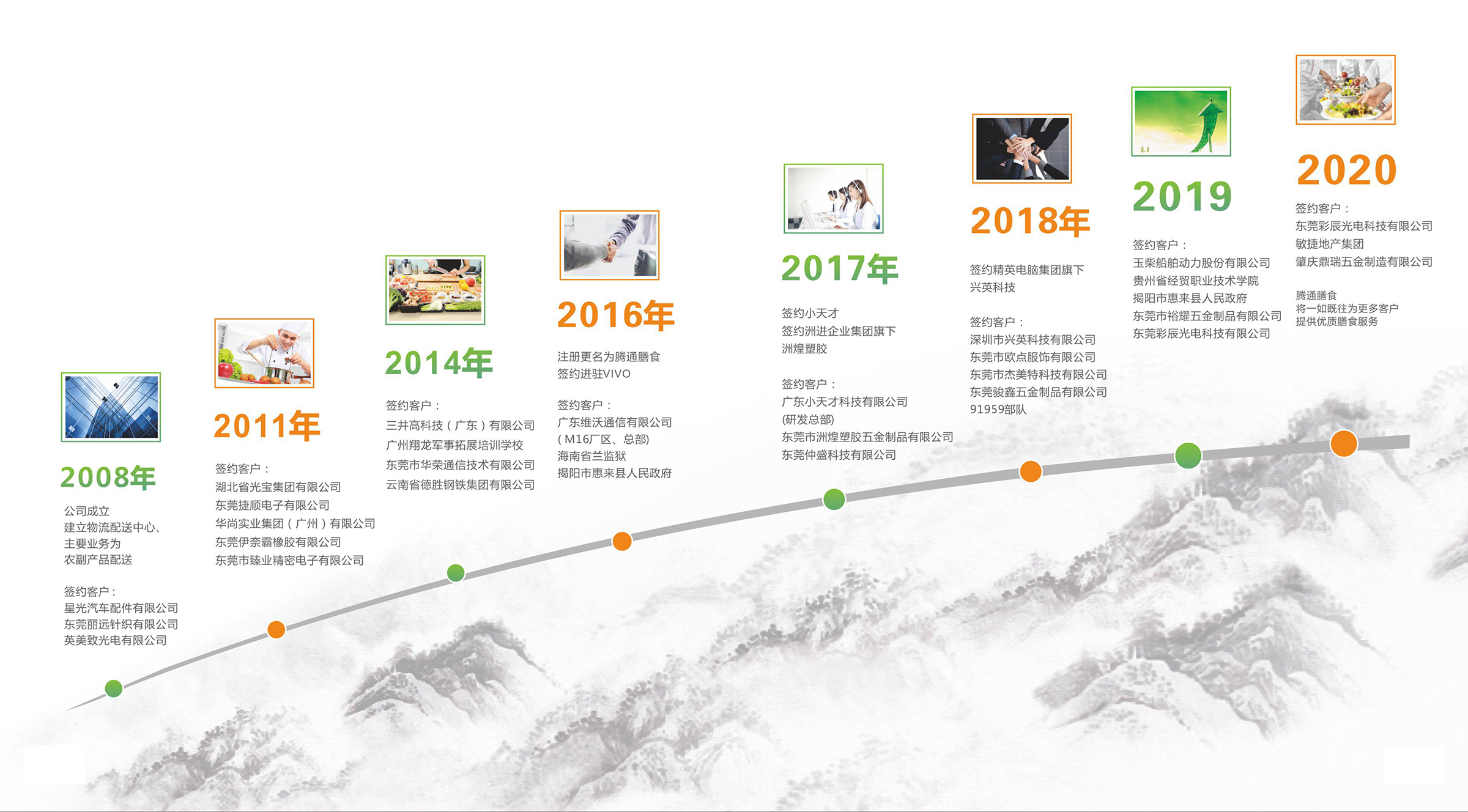 發展歷程.jpg
